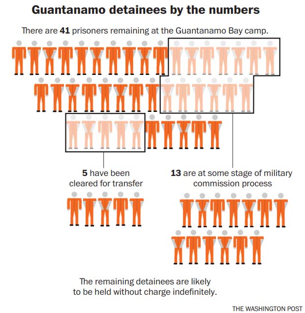 Trump orders prison at Guantanamo Bay kept open indefinitely

