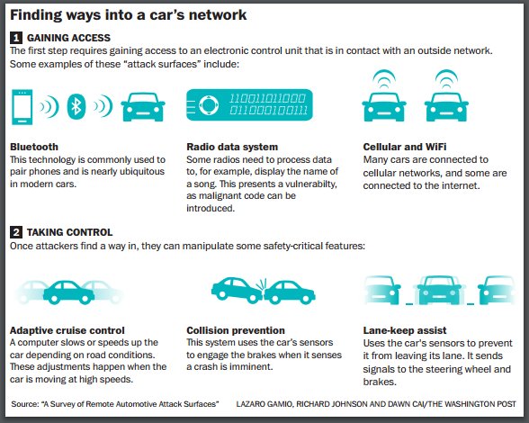 Next cyberattack front could be your car
  